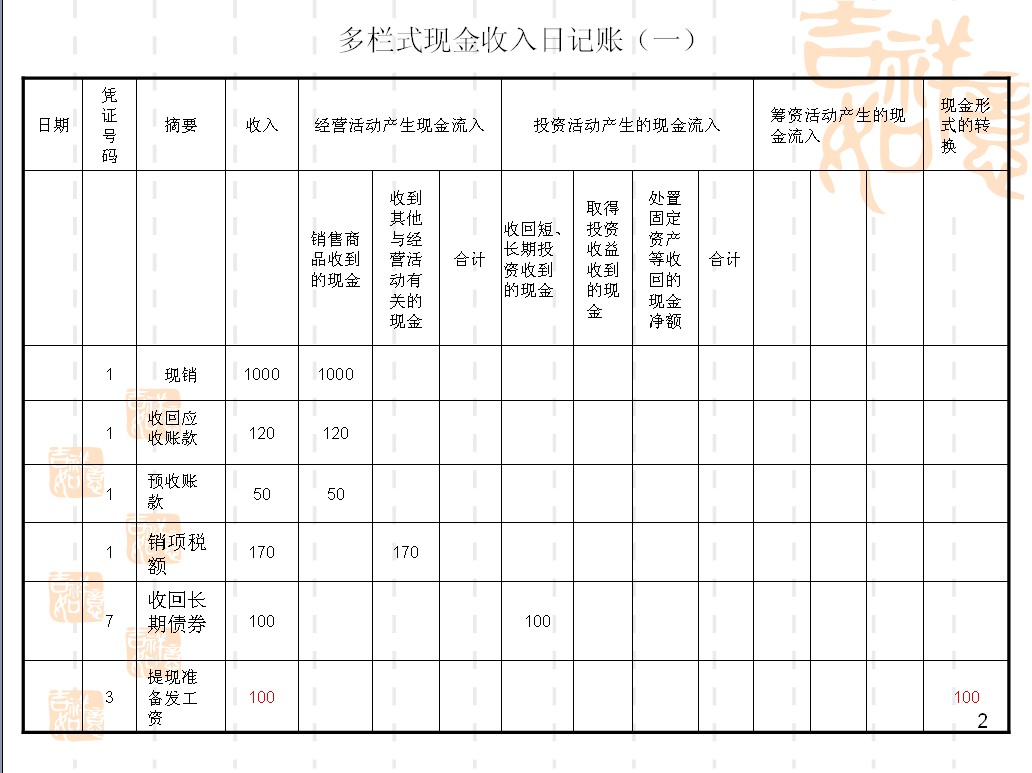 多栏式现金日记账编制案例